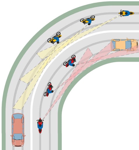 blickführung kurven