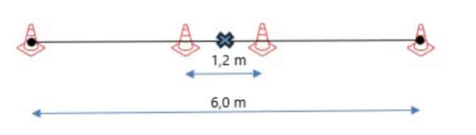 Motorrad Manöver - Die enge Acht