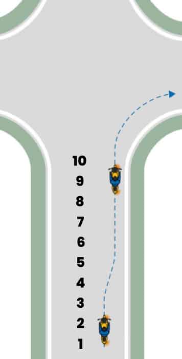 Reihenfolge abbiegen nach rechts
