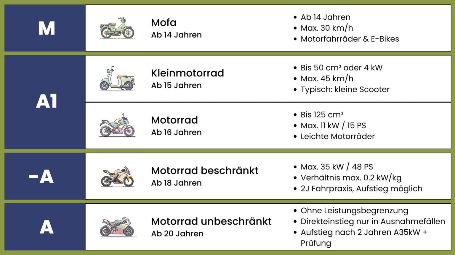 Welche Rder Darf Ich Fahren